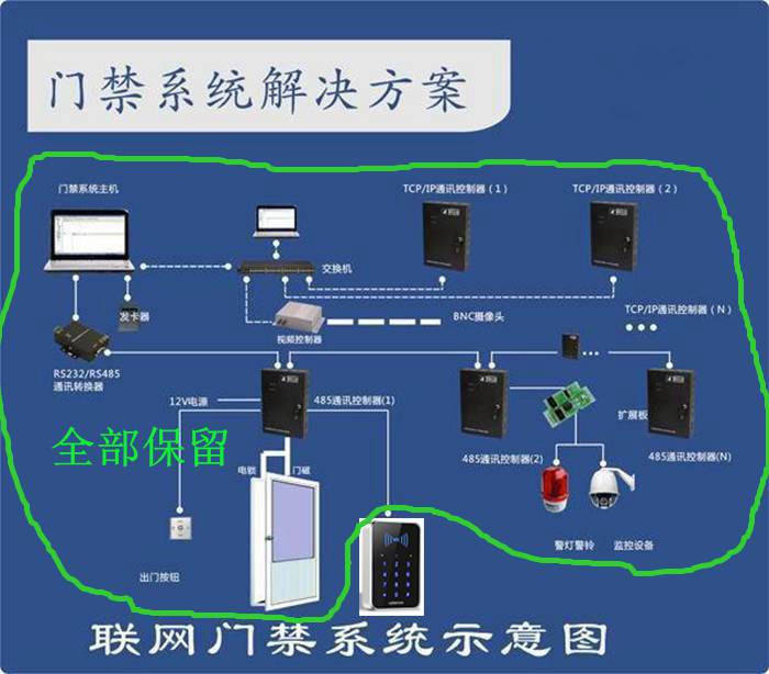 只需要更換二維碼讀頭即可使用