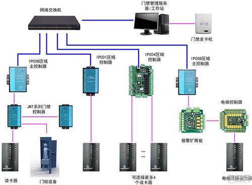 門(mén)禁系統(tǒng)線(xiàn)路圖-塞伯羅斯