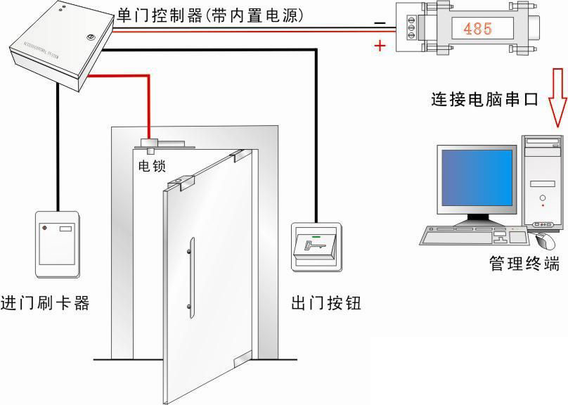 塞伯羅斯二維碼門禁系統(tǒng)故障檢測(cè)方法