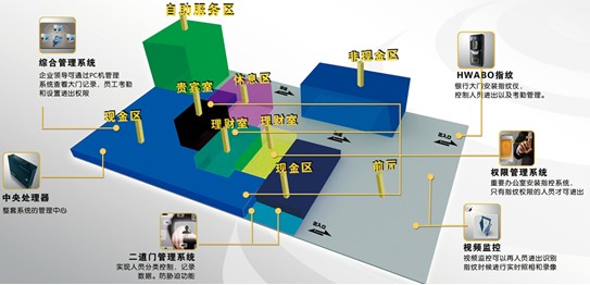 門磁傳感器在塞伯羅斯二維碼門禁系統(tǒng)中的應(yīng)用