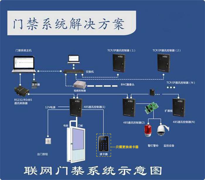 小區(qū)門禁解決方案.jpg