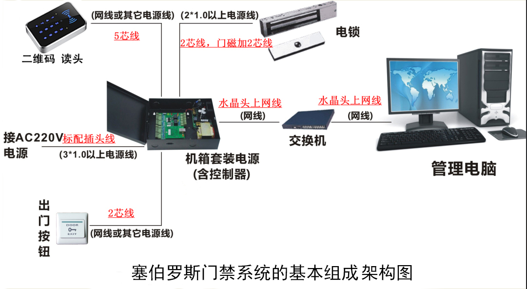 塞伯羅斯二維碼門禁系統(tǒng)