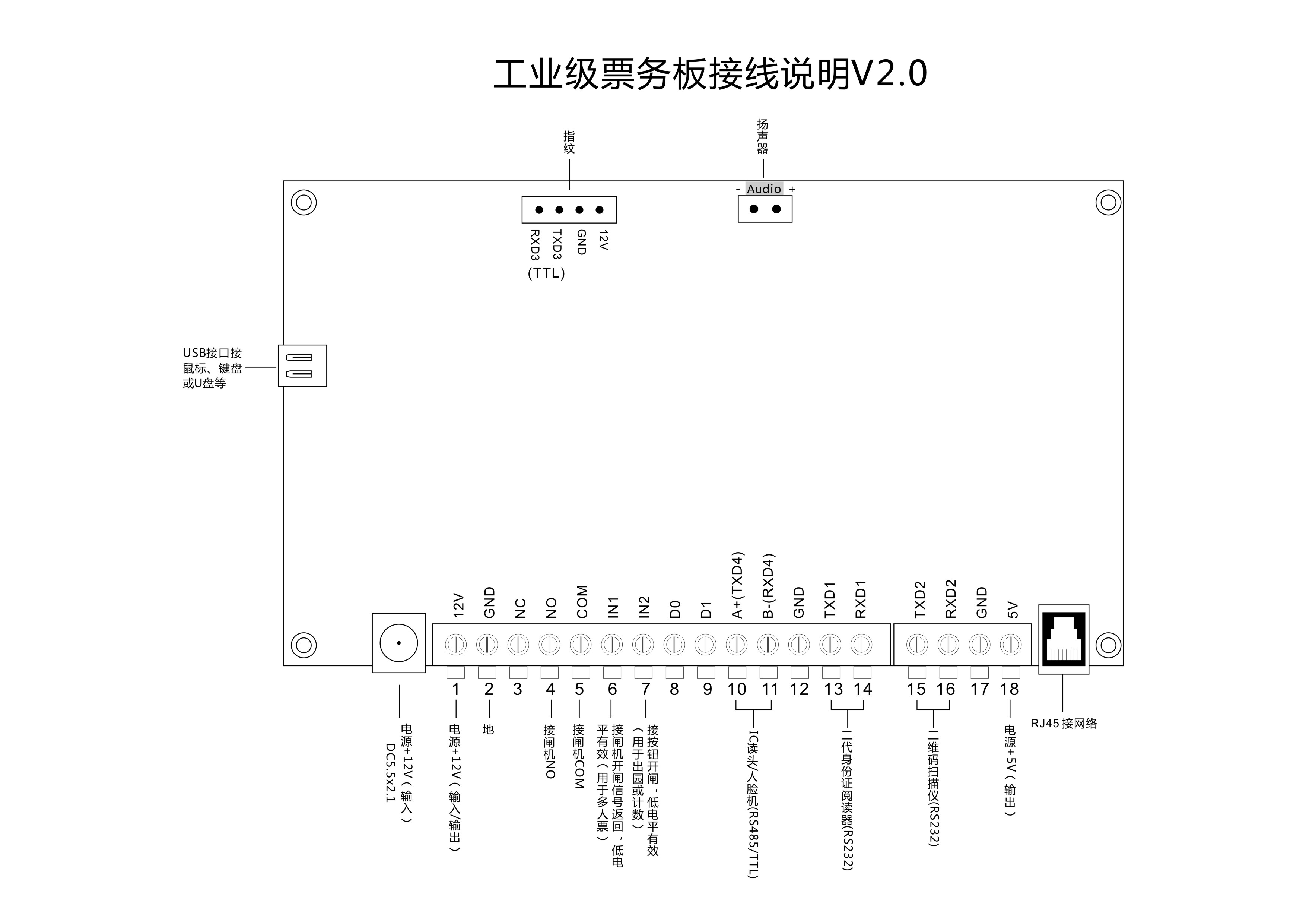 塞伯羅斯閘機(jī)控制板接線說(shuō)明