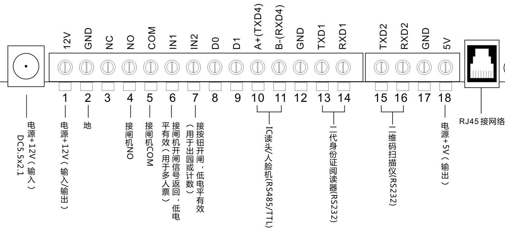 塞伯羅斯閘機(jī)控制板接線圖接線端口