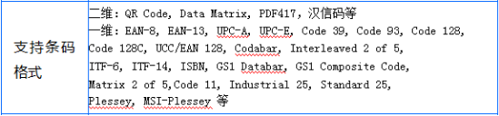 塞伯羅斯二維碼讀卡器支持讀取的二維碼和一維碼格式