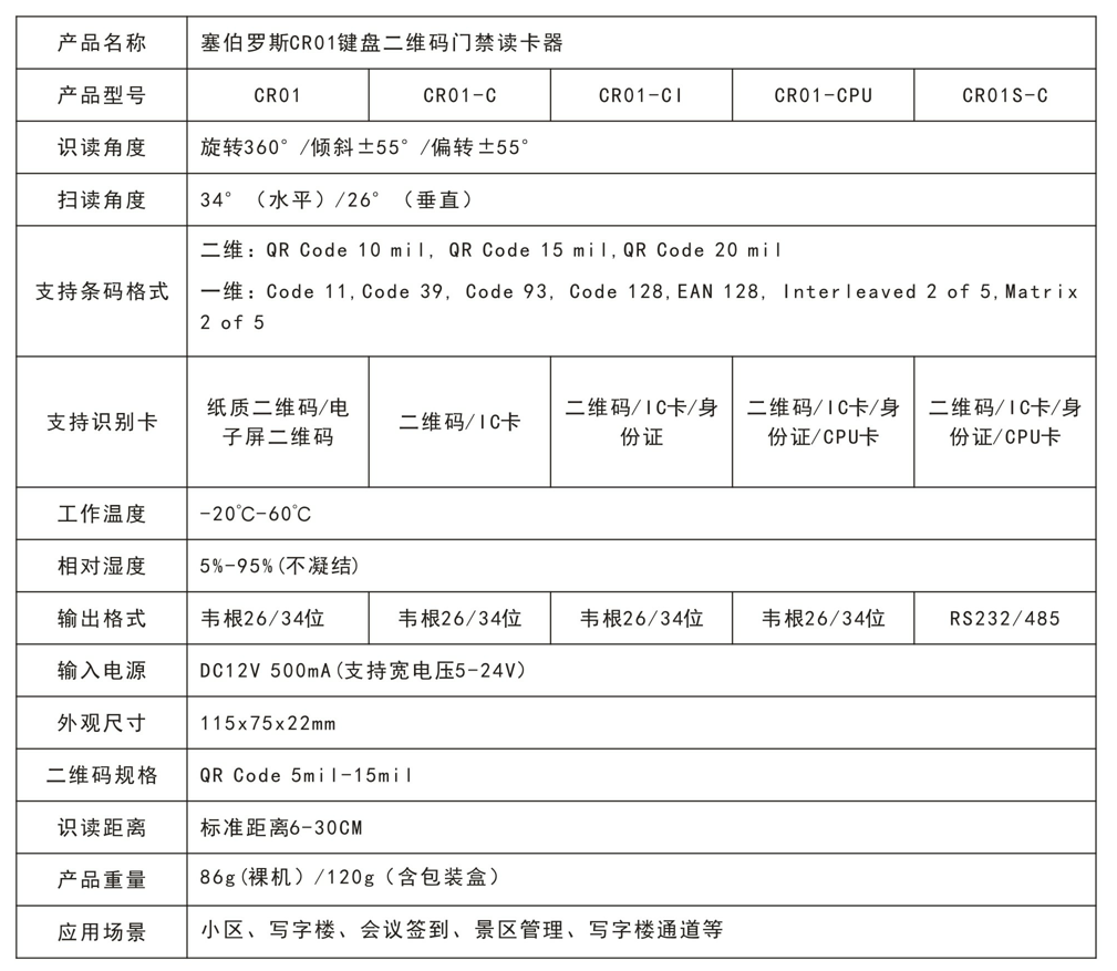 二維碼讀卡器型號列表