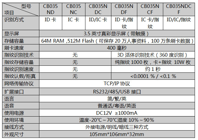 塞伯羅斯考勤門禁一體機(jī)參數(shù)