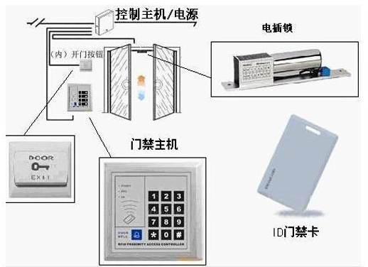 IC卡門禁讀卡器接線示意圖