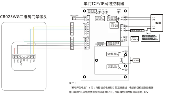 網(wǎng)絡控制器