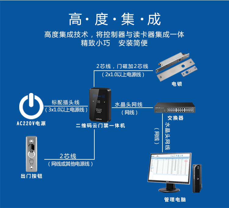 塞伯羅斯二維碼云門禁系統(tǒng)操作流程