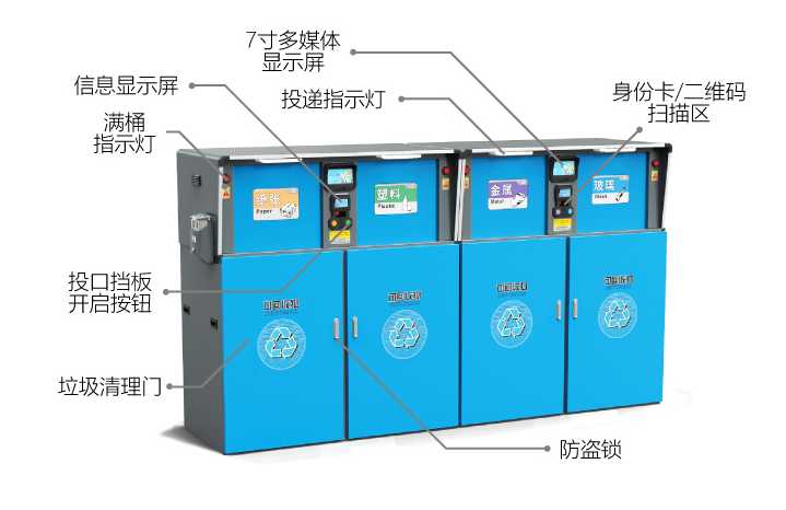 二維碼門禁助力垃圾分類變?yōu)楝F(xiàn)實