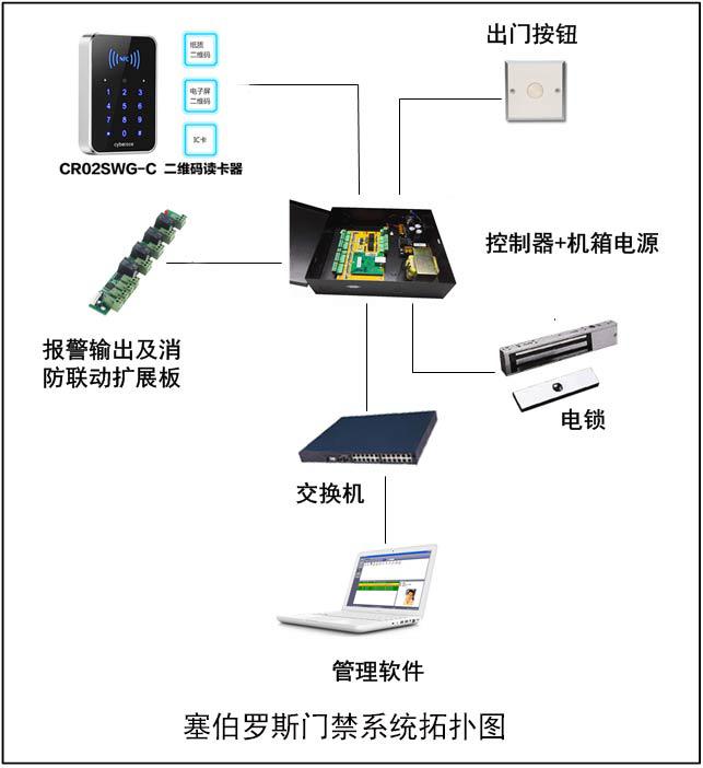 塞伯羅斯門禁拓?fù)鋱D