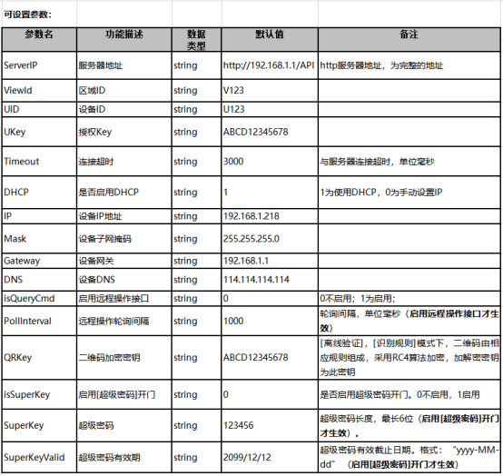 二維碼門(mén)禁參數(shù)配置