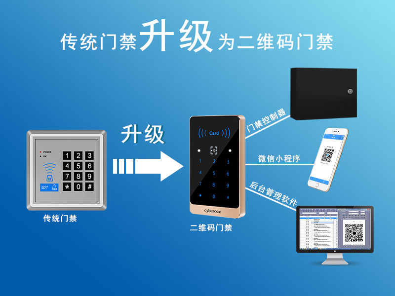 傳統(tǒng)門禁升級(jí)為二維碼門禁