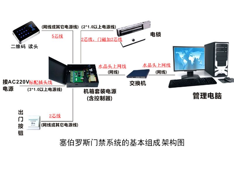 二維碼讀卡器系列拓?fù)鋱D