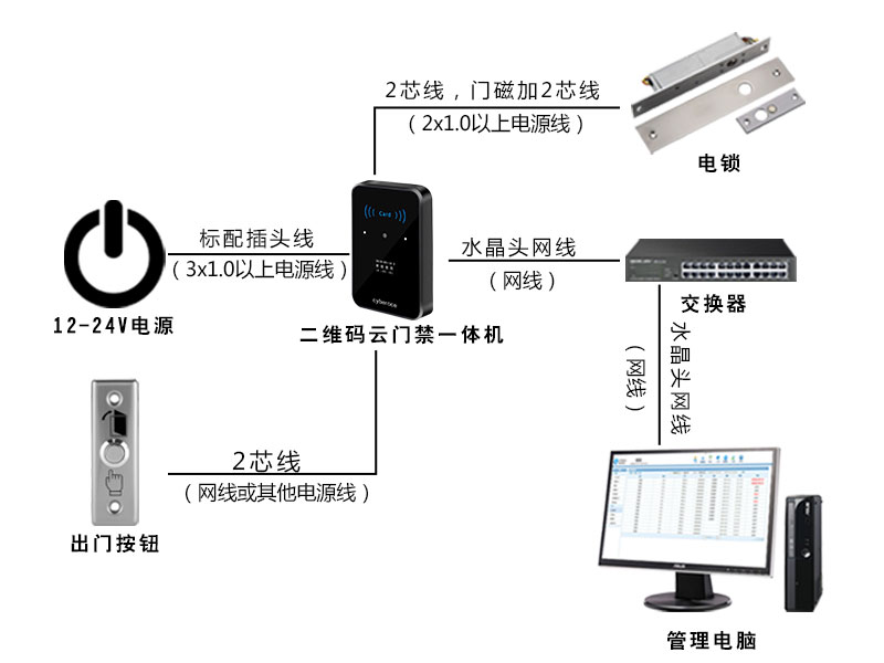 二維碼門禁一體機(jī)拓?fù)鋱D