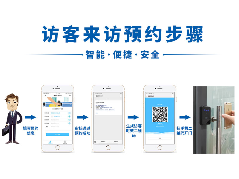 二維碼門禁預(yù)約步驟