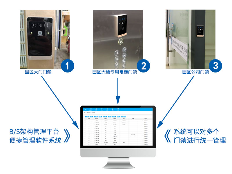 二維碼門禁一體機(jī)應(yīng)用案例