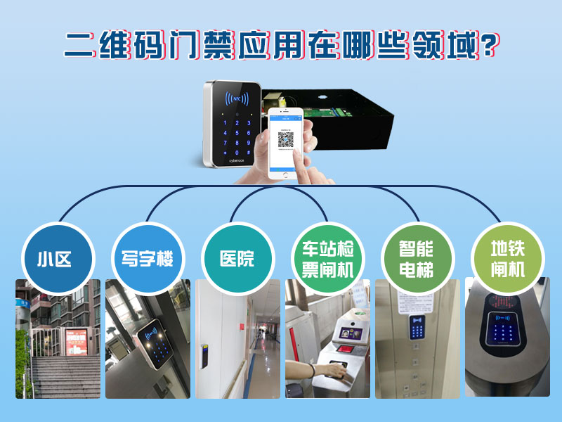 二維碼門禁應(yīng)用在哪些領(lǐng)域？