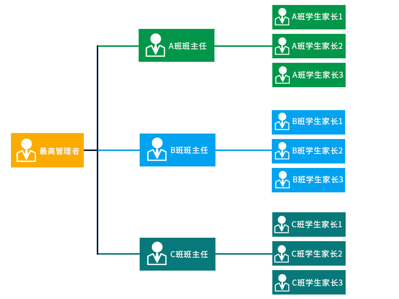 塞伯羅斯后臺管理平臺