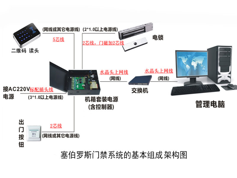 塞伯羅斯門禁系統(tǒng)的基本組成架構