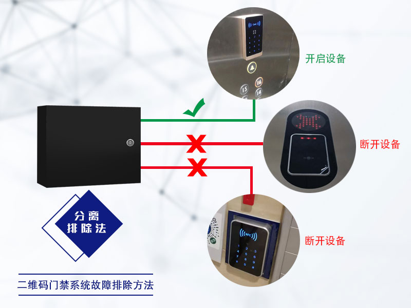 塞伯羅斯——分離排除法