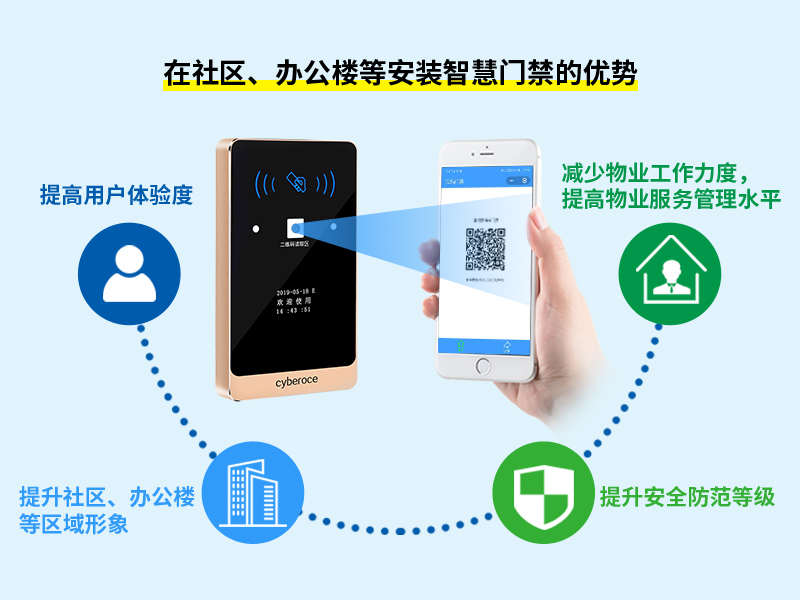 社區(qū)、辦公樓等安裝智慧門禁的優(yōu)勢(shì)