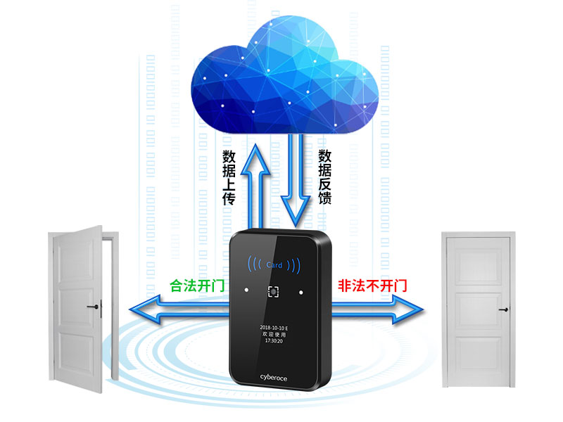 二維碼門禁判定合法開門信號(hào)