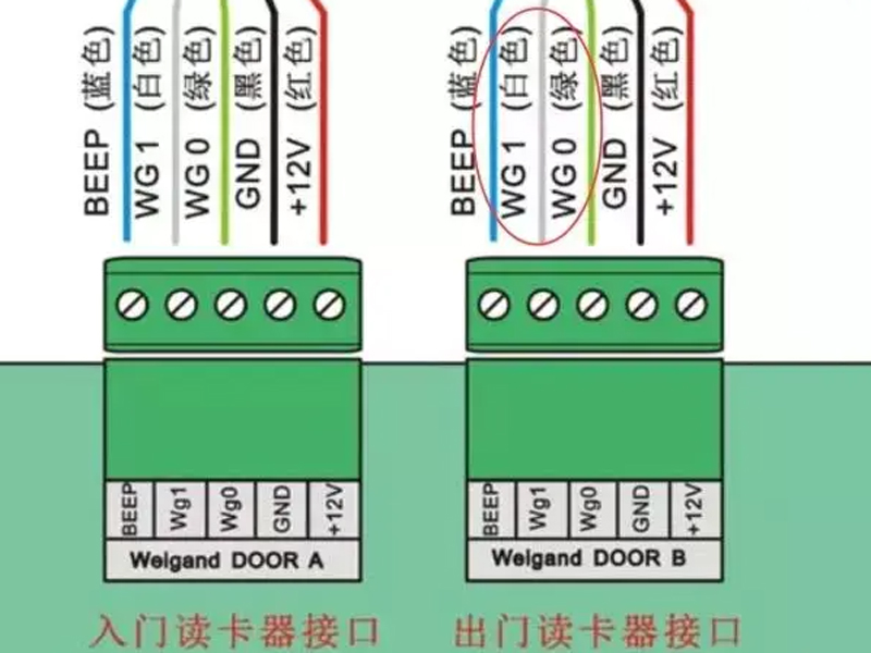 二維碼讀卡器與閘機(jī)控制板對接圖