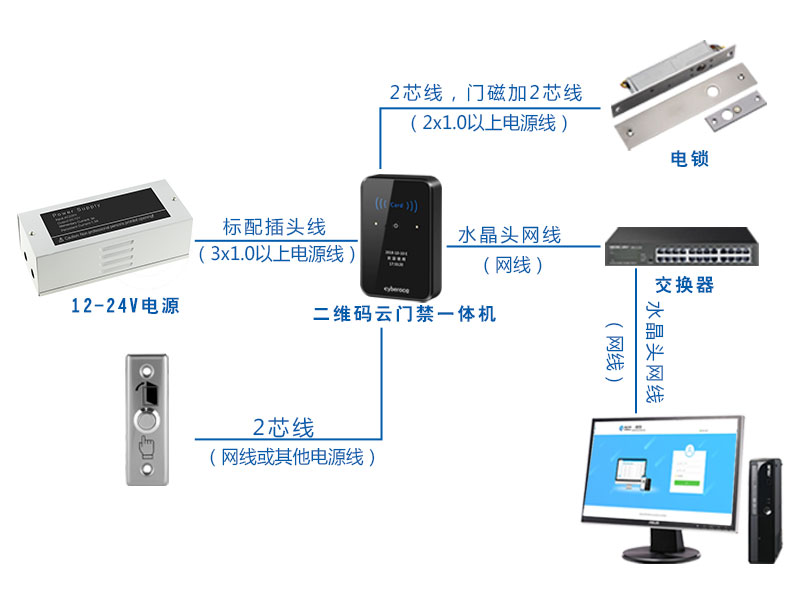 二維碼門禁系統(tǒng)拓補(bǔ)圖