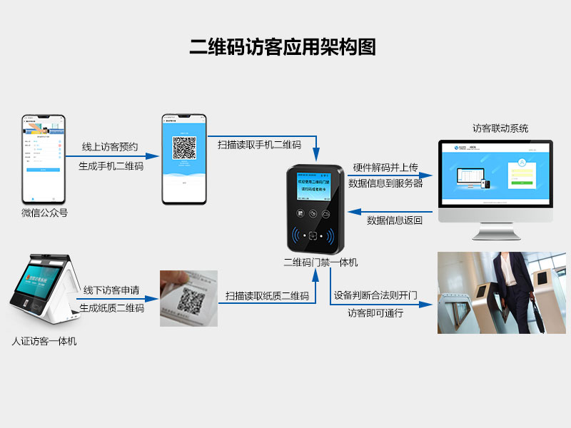 塞伯羅斯 | 后臺(tái)軟件功能完善