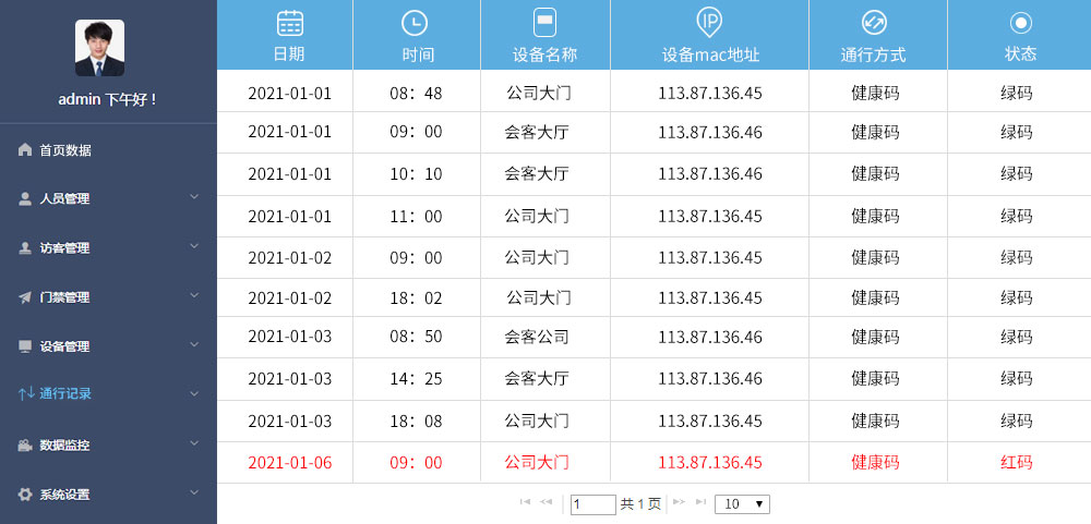 塞伯羅斯 | 二維碼通行數(shù)據(jù)