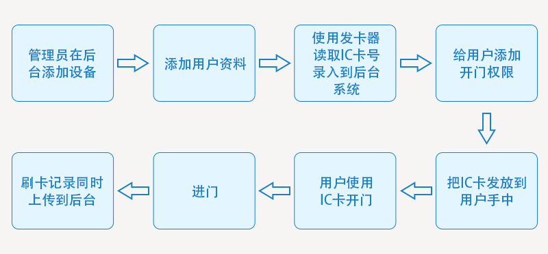 二維碼工作原理800P_03.jpg