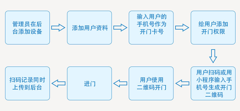 二維碼工作原理800P_04.jpg