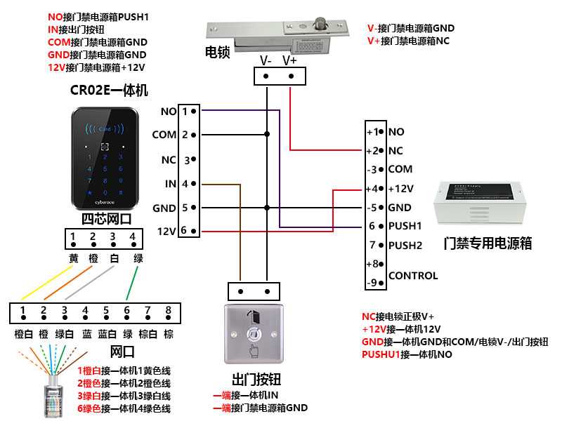 CR02E接線網(wǎng)口圖800P.jpg